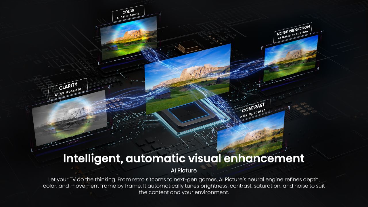 Hisense TV Technology AI Vision 