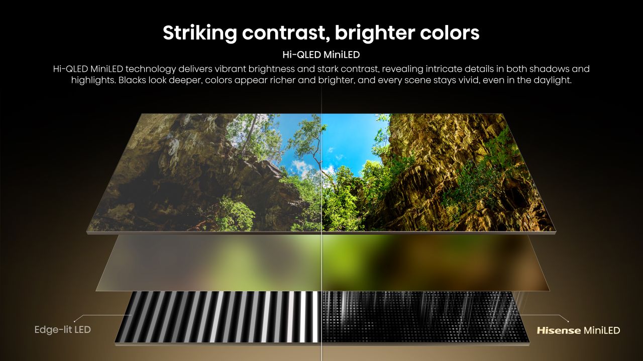 Hisense U6SF MiniLED TV